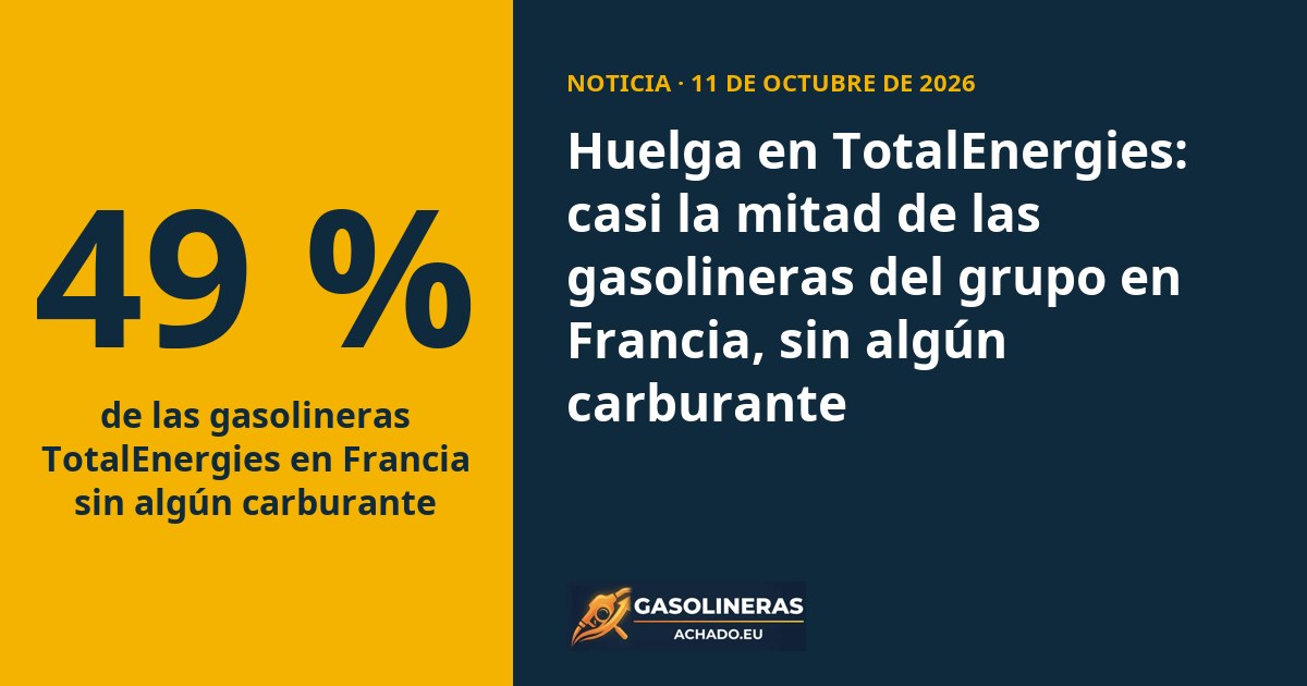 Huelga en TotalEnergies: casi la mitad de las gasolineras del grupo en Francia, sin algún carburante