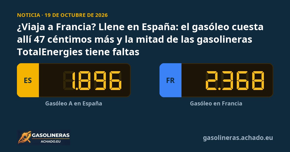 ¿Viaja a Francia? Llene en España: el gasóleo cuesta allí 47 céntimos más y la mitad de las gasolineras TotalEnergies tiene faltas
